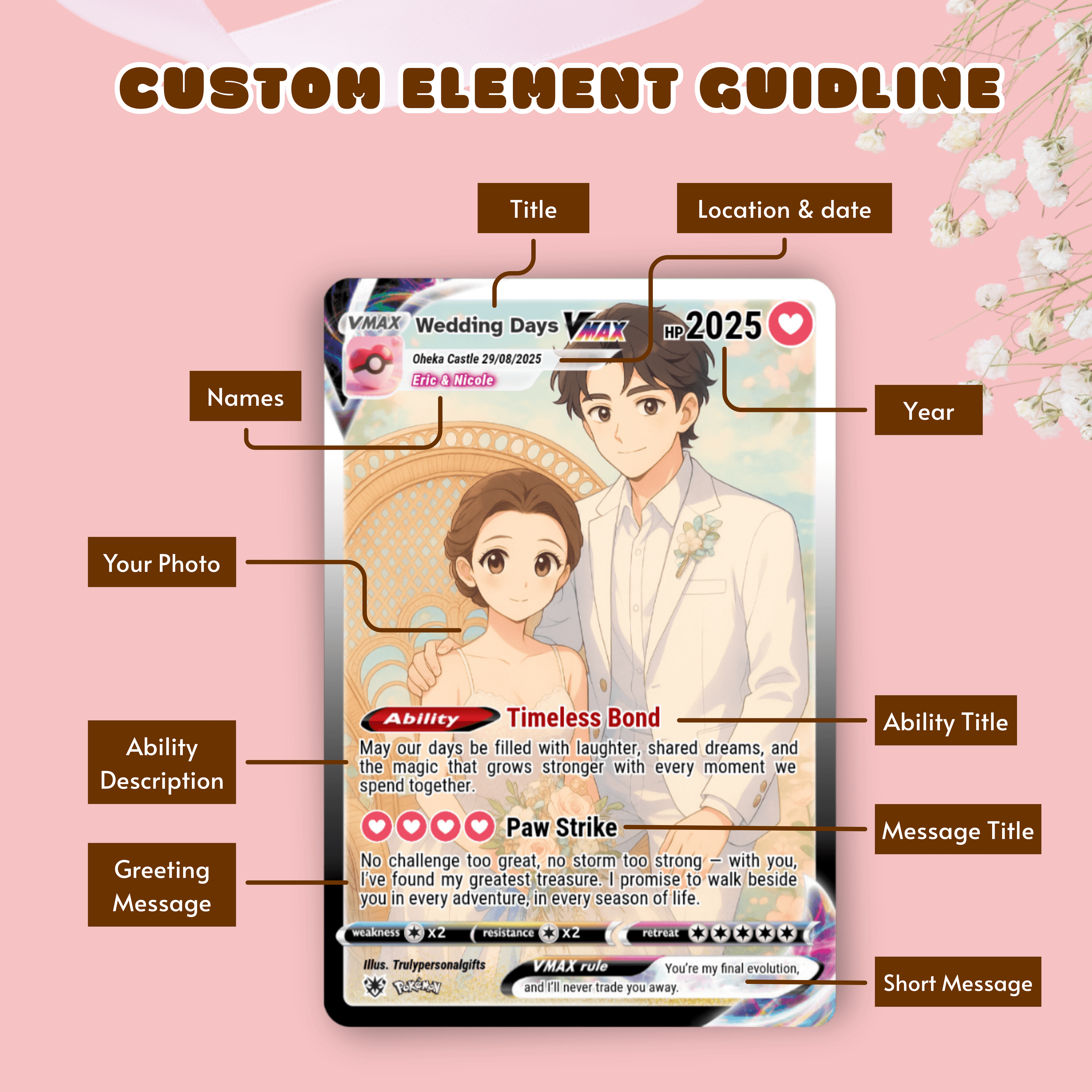 Custom Couple Pokémon Style Card – Personalized Wedding Gift, Anniversary Keepsake, Engagement Present, Valentine’s Day Card - image 2